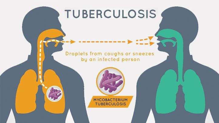 Water Monitoring, A Key in The Fight Against TB In Nunavut